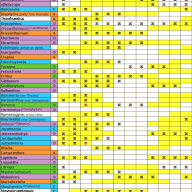 Tabella periodo vegetativo delle aizoaceae